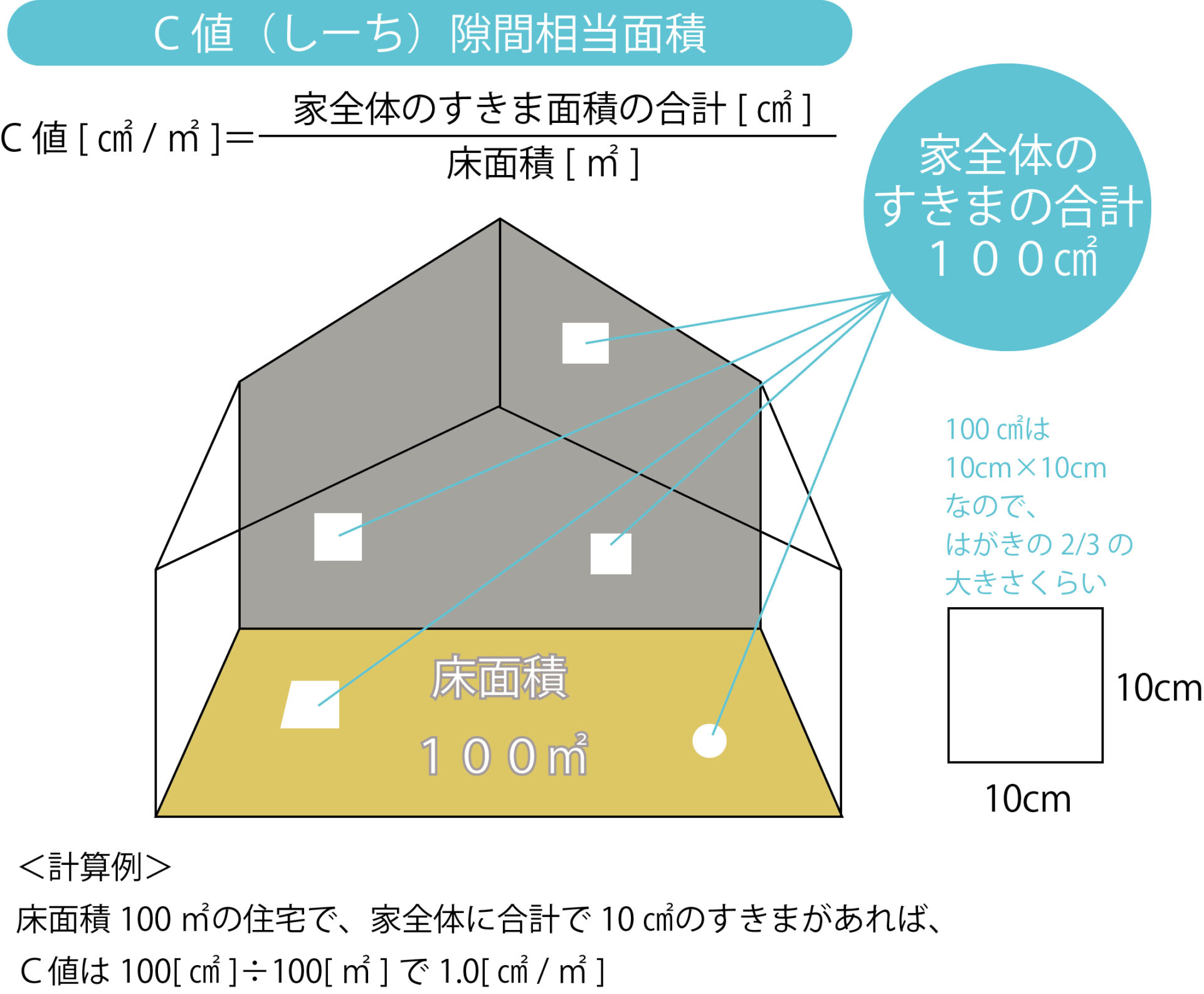 隙間測定