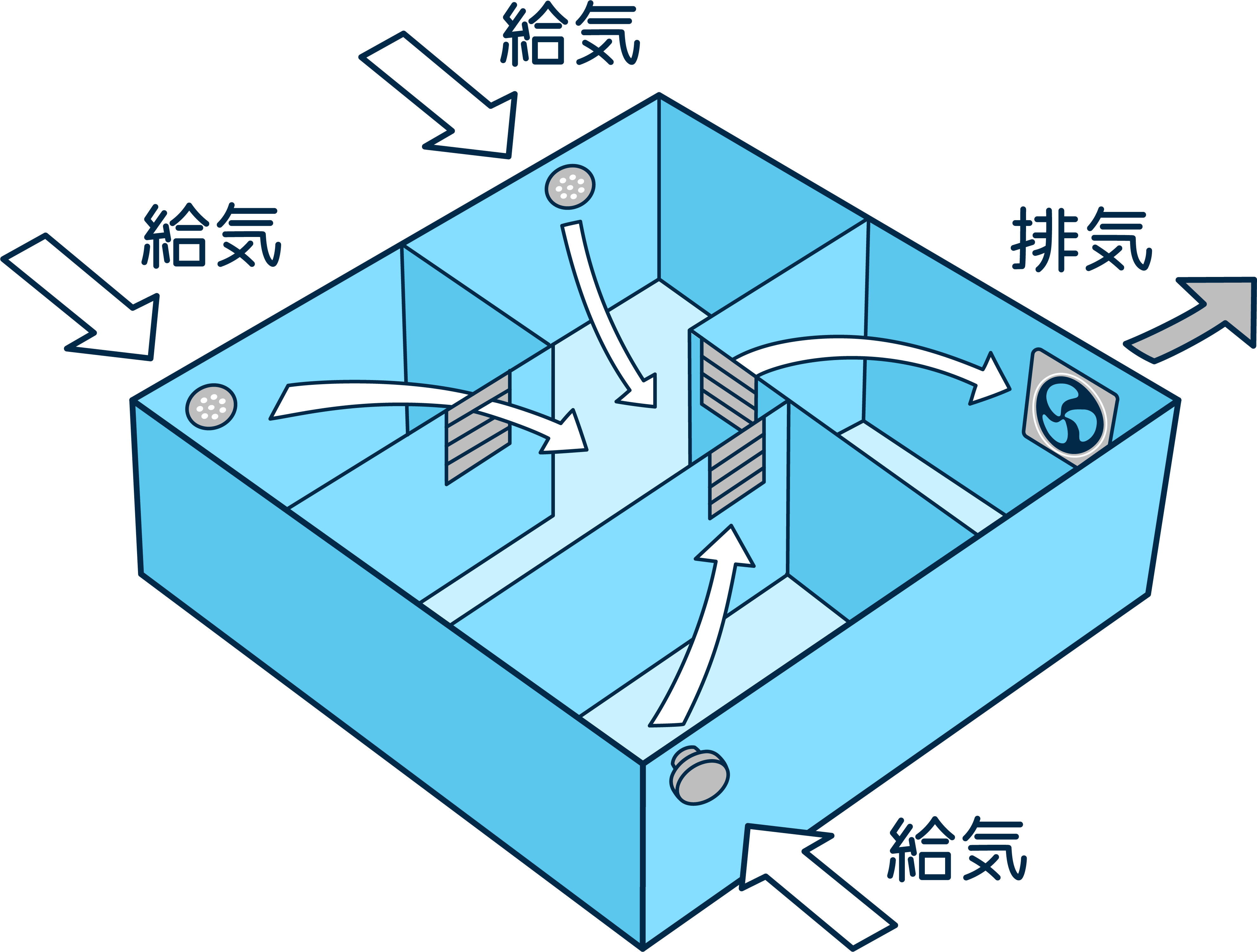 換気システム