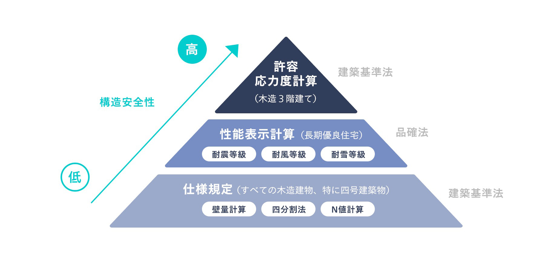 構造計算